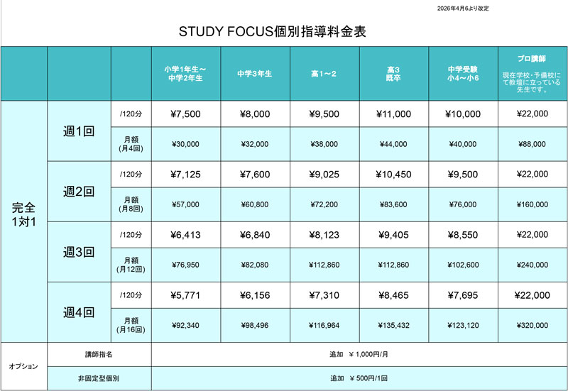 相模大野,学童,受験,アットホーム,楽しい,中学,高校,大学,